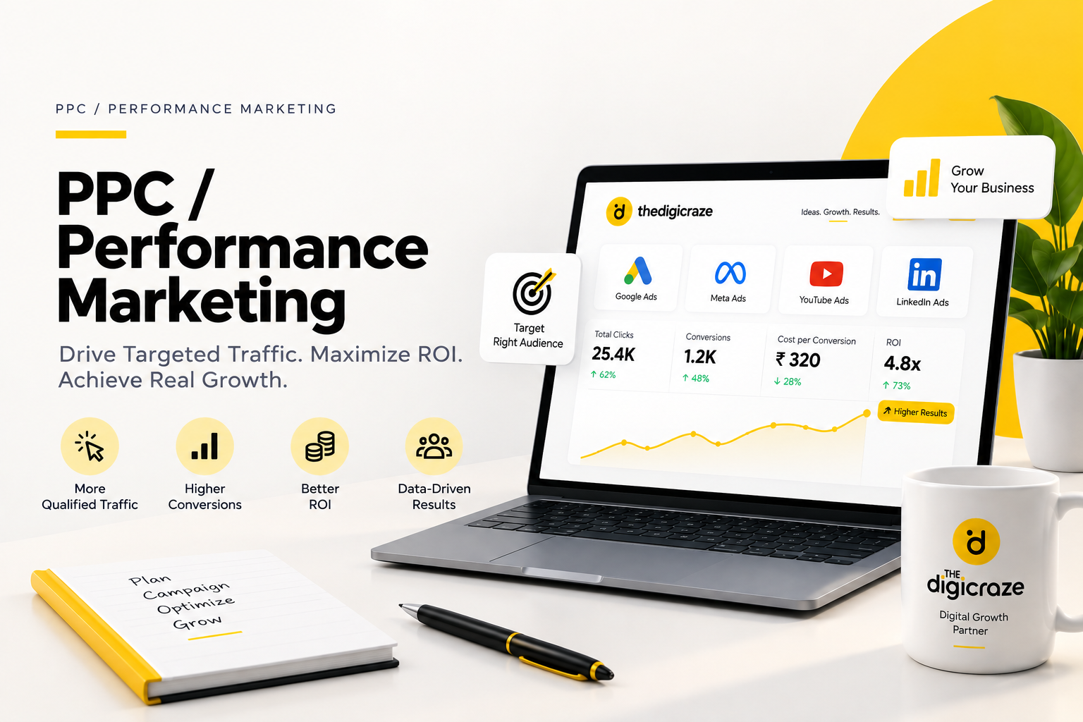 PPC / Performance Marketing
